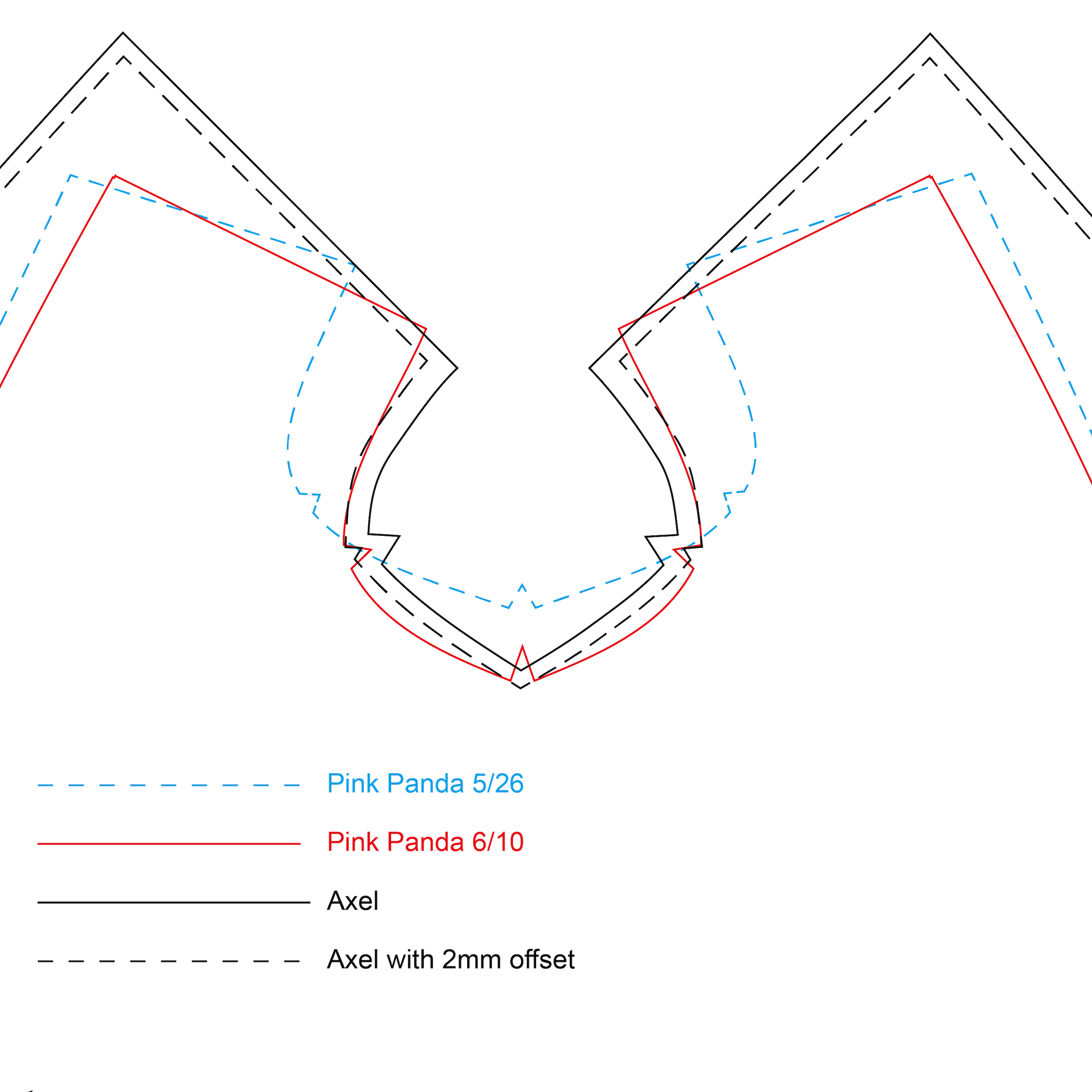 Muzzle Comparison